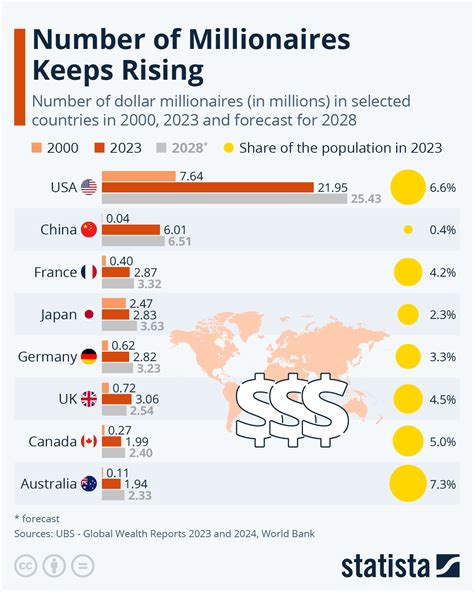 how many millionaires in usa 2022.